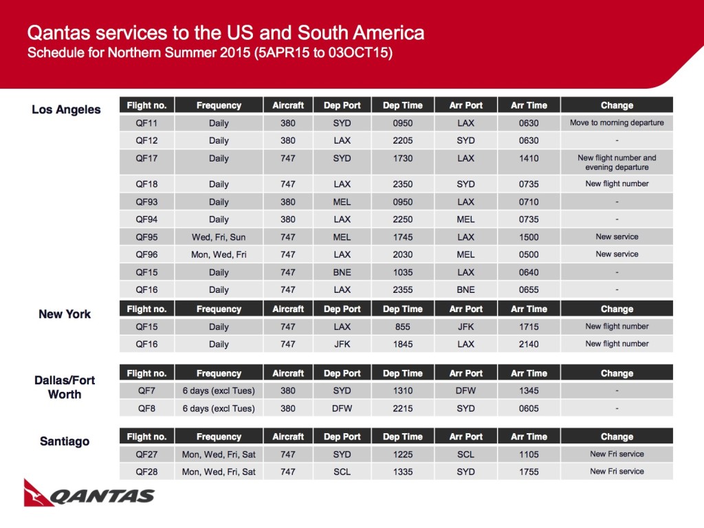 Qantas North America Timetable Changes
