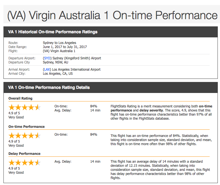 Virgin Australia flight stats
