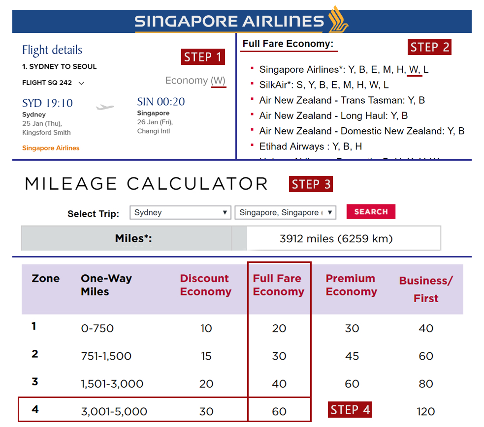 Singapore Airlines fare
