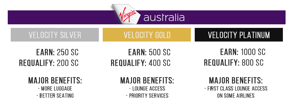 Virgin Australia Velocity status
