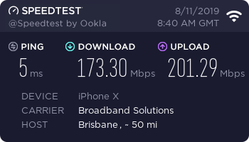 Surfers Paradise Marriott Resort and Spa internet connection speed